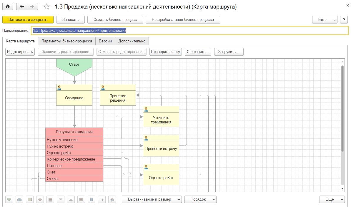 1с схема бизнес процесса